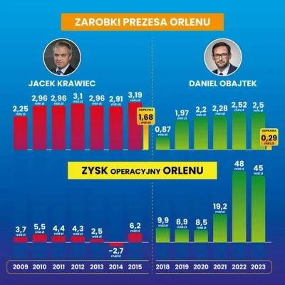 HeteroseksualnyWlamywacz - Mój ulubiony wykres pisiorów pod tytułem peło kradło bardz...