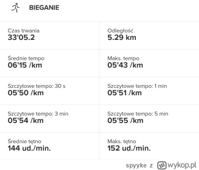 spyyke - 57 646,61 - 5,29 = 57 641,32

Wieczorem zebrać się na trening to zawsze dla ...