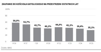 user42 - Czyli wpierd@lanie się do polityki, wpierd@lanie się ludziom z butami do pry...
