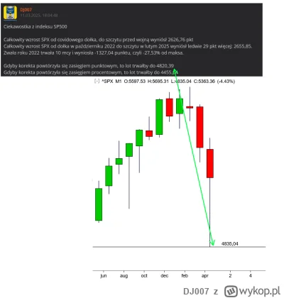 DJ007 - #gielda Tym razem grubsze zasięgi i równo miesiąc od tamtego posta. 
Pomyłka ...