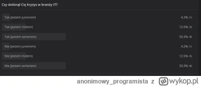 anonimowy_programista - gdy człowiek robi zwykłą ankietę, a wychodzi kurczak i 4 sery