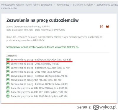 xer90 - @aresius: https://psz.praca.gov.pl/web/urzad-pracy/-/8180075-zezwolenia-na-pr...