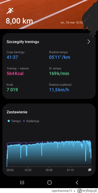 ogurkiszony75 - Ważne! Czy interwały i biegi progowe pozwoliły wam polepszyć tempo? B...