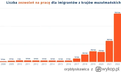orpblyskawica - @Viado: Zaznaczyć Ci na wykresie, w którym miejscu są rządy PiSu, czy...