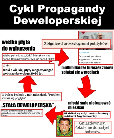 MazurskiSmak - @MrBudget