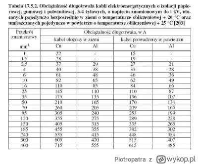 Piotropatra - @wielowitamin te kosiarkowe mają zazwyczaj 2x1mm i szczerze starczy.
Je...