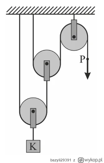 bazyli29391 - Koniec P nici porusza się pionowo w dół z szybkością 80 cm/s (rysunek)....