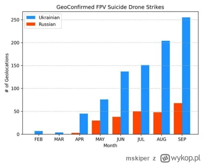 mskiper - @Szinako: tak sobie wmawiaj. Na początku konfliktu użycie dronów FPV było n...