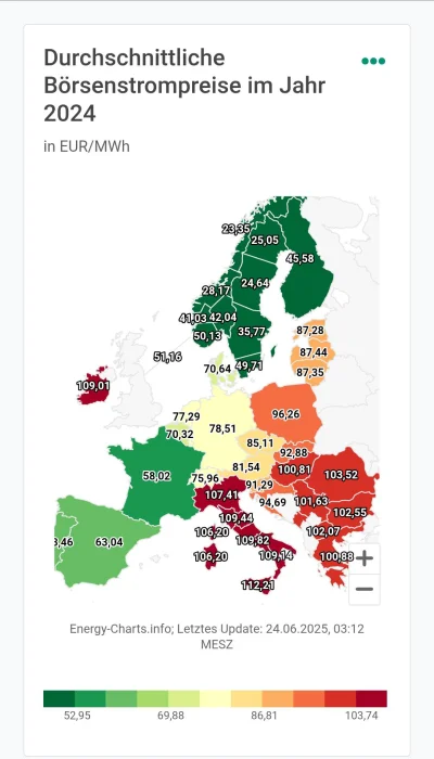 new-object - @silo4: to nie wina UE, tylko zacofania polski w węgiel.