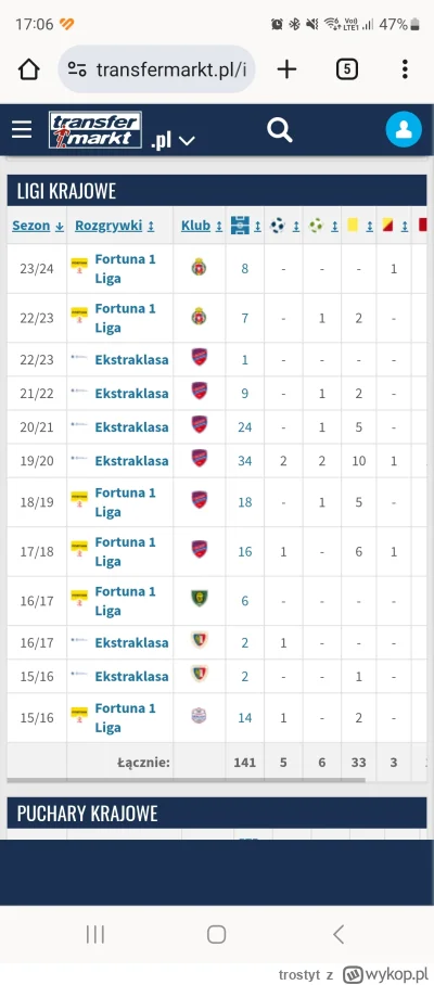 trostyt - @1906pel sapała i ten gość ma niewystarczyc na rezerwowego w 1 lidze?