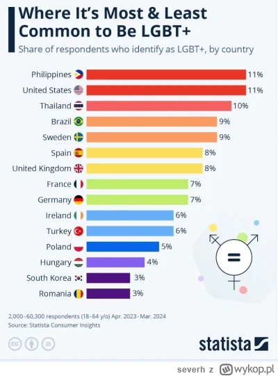 severh - Spierdzielmy fabułę gry i co tam się jeszcze da ideologią LGBTQWERTY wszystk...