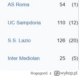 Rogogon5 - #mecz Kim jestem?