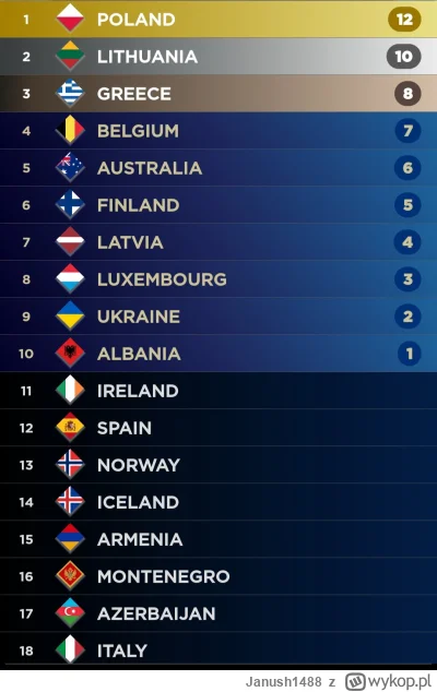 Janush1488 - @OstatniZnak