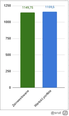 srut - Heloł ewrybady,

Dzisiaj 2. tygodniowe zestawienie codziennych zakupów CDP. W ...