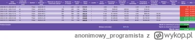 anonimowy_programista - #tsla +7 szt dokupione na #ikze (4 szt po $172 + 3 szt po $17...
