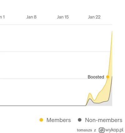 tomaszs - Medium boosted my two articles! About open source in Bulgaria and on how to...