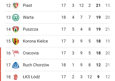 Zi3L0nk4 - #mecz NIEPOŁOMICKA MASZYNA RUSZYŁA AUUU! #ekstraklasa