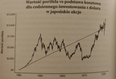 Blomex - @zjadlbym_kebaba: uwzględniając dywidendy po tym okresie był lekko na plus.
...