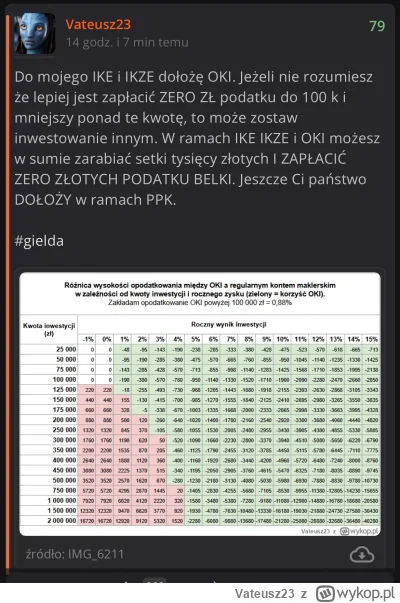Vateusz23 - @makler___gieldowy: to zarabiaj bez podatku i nie piłuj się. Państwo Ci j...