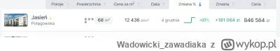 Wadowicki_zawadiaka - #nieruchomosci 

I co, spadkowicze, zadowoleni z siebie jesteśc...
