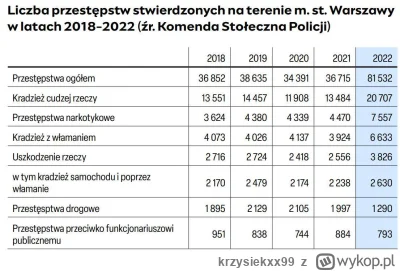 krzysiekxx99 - Jak by mieli za każdym razem podawać narodowość przestępców to by sie ...