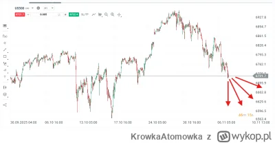 KrowkaAtomowka - #gielda tak wiele mozliwosci :)