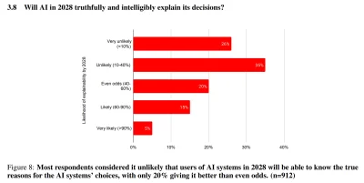 LukaszLamza - 2. Czy w 2028 roku AI na sposób prawdziwy i zrozumiały wyjaśni swoje de...