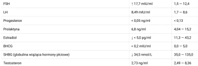 r3pr3z3nt - #mikrokoksy - jak byscie zinterpretowali takie wyniki kumpla przy wieku 4...
