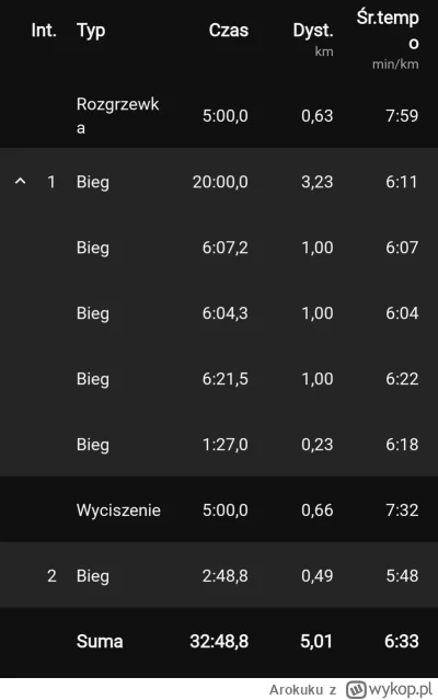 Arokuku - 155 028,21 - 5,01 = 155 023,20

Tydzień 9/11.
Nocne bieganie po deszczu :)...