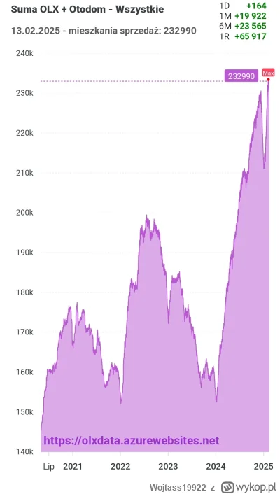 Wojtass19922 - Betoncoin duże wzrosty dzisiaj, prognozy wzrostowe( ͡° ͜ʖ ͡°)

#hehesz...