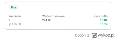 Codon - @perfumowyswir sorry, jednak po 105 - świeca dość mocno w dół w pewnym momenc...