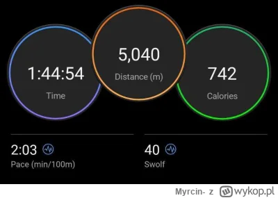 Myrcin- - #plywajzwykopem #plywajzwykopem 
pierwszy raz w życiu ponad 1.5km