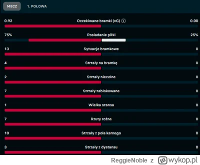 ReggieNoble - #mecz #fcbarcelona

xd