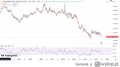 Gensek - Pozdro dla kumatch. 
#zegarki #zegarkiboners #gielda #japonia