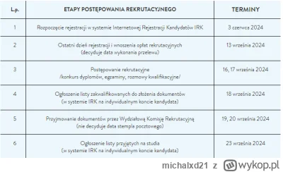 michalxd21 - Jutro ogłoszenie wyników, czwartek i piątek dostarczenie dokumentów. Zaz...