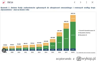 acpiorundc - Sprawdźcie sobie jak wyglądał ruch cen od 2007 roku do 2017 roku https:/...