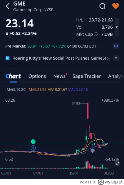 Polasz - Lista obecności premarket 
#gme