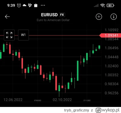 trybgraficzny - @GlikolPropylenowy październik tamtego roku jest 0.96, a złotówka po ...