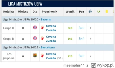 meemphis11 - Tylko Lewandowski może godnie nas reprezentować z cvena zvezda 

#mecz