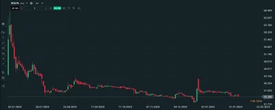 talmudyczny_triumfalizm - Gdy mi smutno, to odpalam sobie wykres akcji Kancelarii Men...