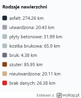 Eshirael - @ShpxLbh: najwyżej stracę oponę bo tubeless, jadę na 4 barach. 500 km nie ...