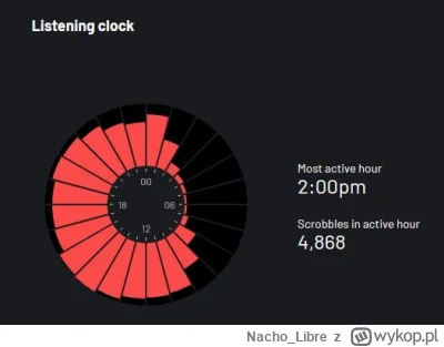 NachoLibre - @OtsegoAmigo: nie żebym Cię stalkował ale jednak ;) 24h? czy ty masz jak...