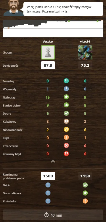 Vexolax - Takiej dobrej partii jeszcze nigdy nie zagrałem, a przeciwnik jak widać też...