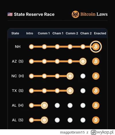 maggotbrain15 - #bitcoin a więc New Hampshire. Gratulacje dla laureata konkursu