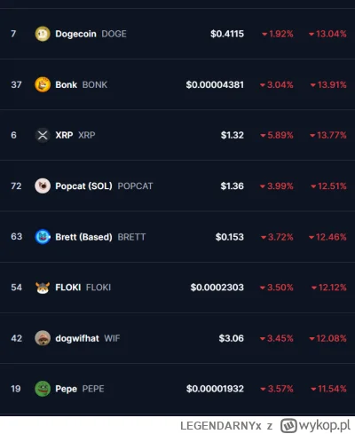 LEGENDARNYx - #kryptowaluty Pieski i Kotki taktak