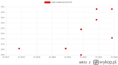 wkto - #listazakupow 2023

#biedronka
9-10.11:
→ #cytryny KG / 4
→ #filet z piersi #k...