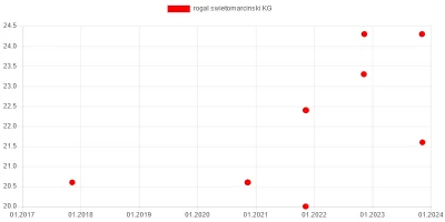 wkto - #listazakupow 2023

#biedronka
9-10.11:
→ #cytryny KG / 4
→ #filet z piersi #k...