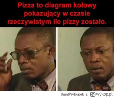 SaintWykopek - #ciekawostki #matematyka #pizza