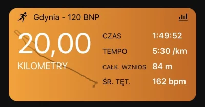 enteropeptydaza - 148 946,74 - 20,00 = 148 926,74

Dziś miał być super bieg! Ale stał...