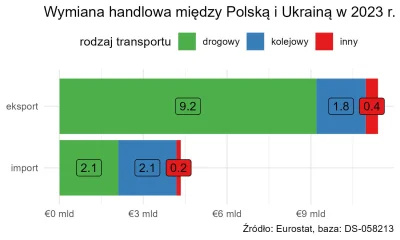 ZapomnialWieprzJakProsiakiemByl - @oydamoydam: 
1. W jaki sposób wydawanie miliardów ...